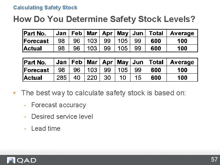 Calculating Safety Stock How Do You Determine Safety Stock Levels? • The best way Calculating Safety Stock How Do You Determine Safety Stock Levels? • The best way