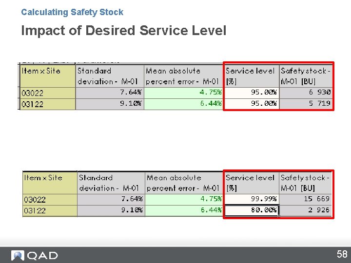 Calculating Safety Stock Impact of Desired Service Level 58 Calculating Safety Stock Impact of Desired Service Level 58