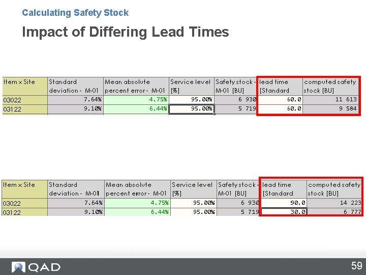 Calculating Safety Stock Impact of Differing Lead Times 59 Calculating Safety Stock Impact of Differing Lead Times 59