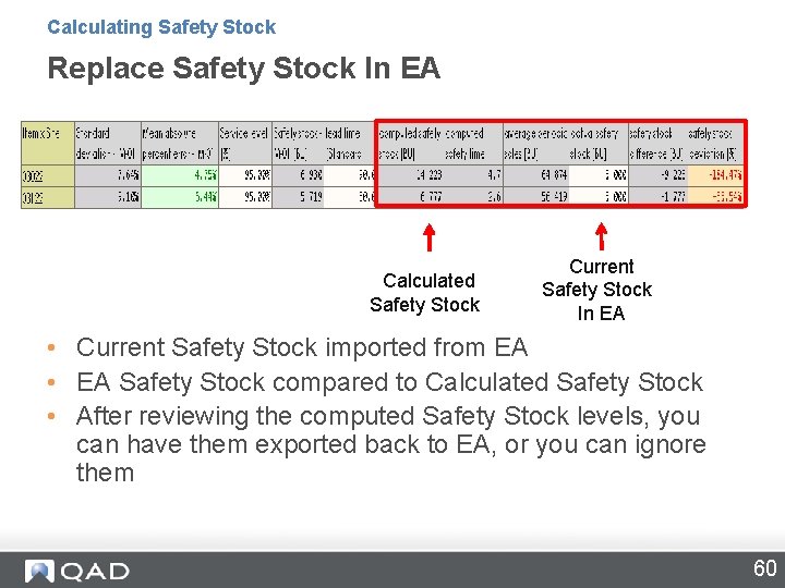 Calculating Safety Stock Replace Safety Stock In EA Calculated Safety Stock Current Safety Stock Calculating Safety Stock Replace Safety Stock In EA Calculated Safety Stock Current Safety Stock
