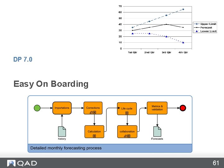 DP 7. 0 Easy On Boarding 61 DP 7. 0 Easy On Boarding 61