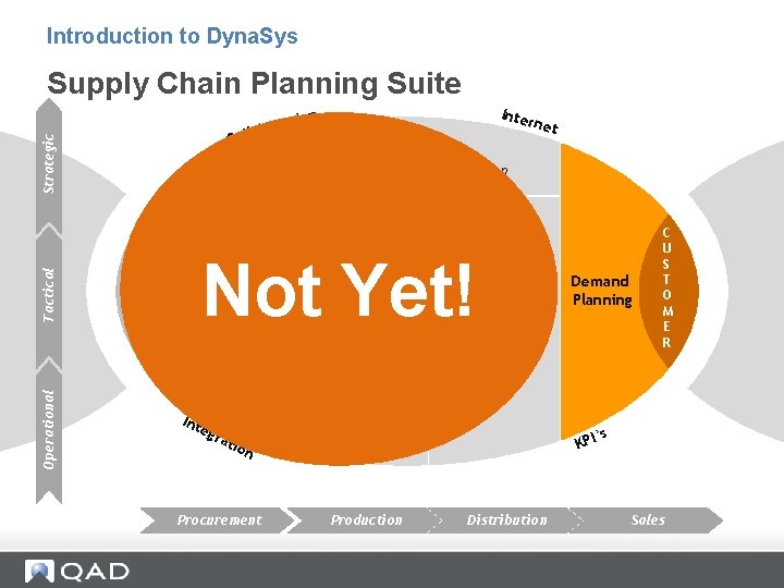 Introduction to Dyna. Sys Supply Chain Planning Suite Inte r ion Operational Tactical Strategic Introduction to Dyna. Sys Supply Chain Planning Suite Inte r ion Operational Tactical Strategic