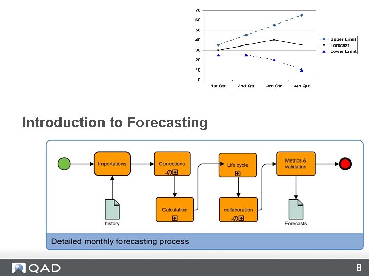 Introduction to Forecasting 8 Introduction to Forecasting 8