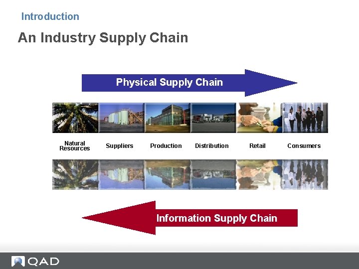 Introduction An Industry Supply Chain Physical Supply Chain Natural Resources Suppliers Production Distribution Retail Introduction An Industry Supply Chain Physical Supply Chain Natural Resources Suppliers Production Distribution Retail