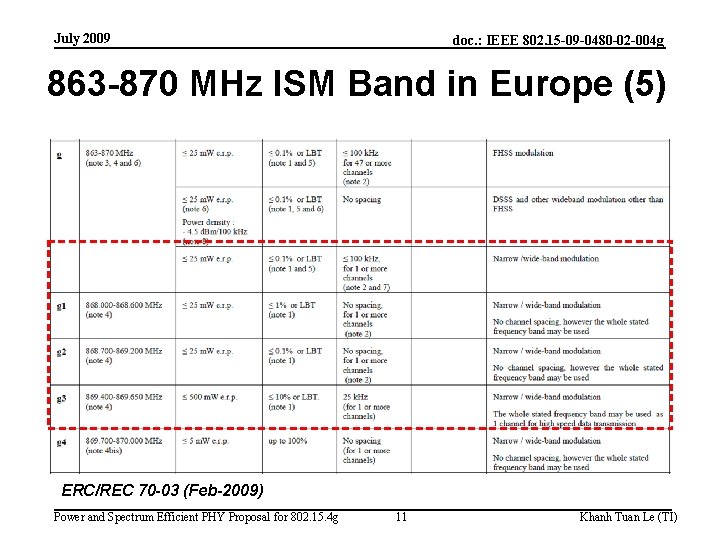 July 2009 doc. : IEEE 802. 15 -09 -0480 -02 -004 g 863 -870