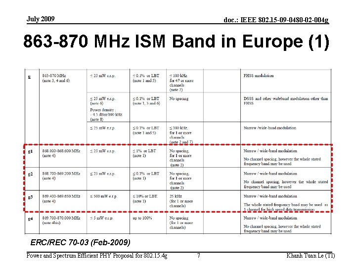 July 2009 doc. : IEEE 802. 15 -09 -0480 -02 -004 g 863 -870