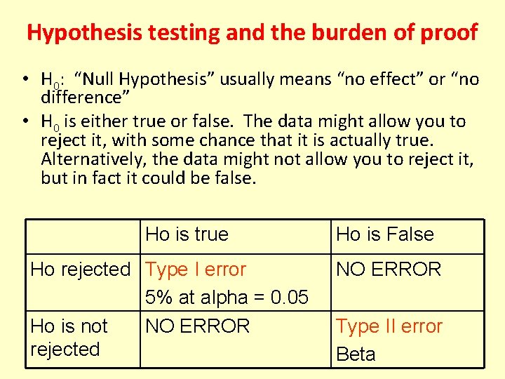 Hypothesis testing and the burden of proof • H 0: “Null Hypothesis” usually means