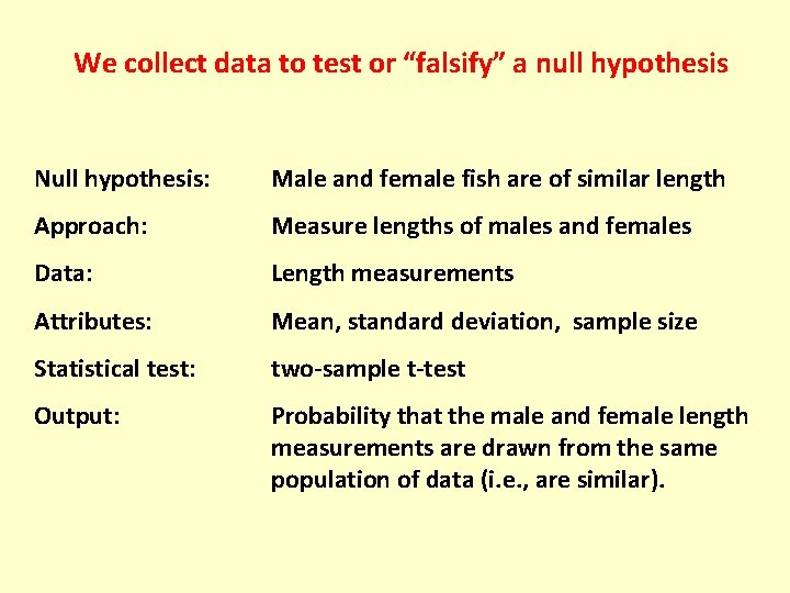 We collect data to test or “falsify” a null hypothesis Null hypothesis: Male and