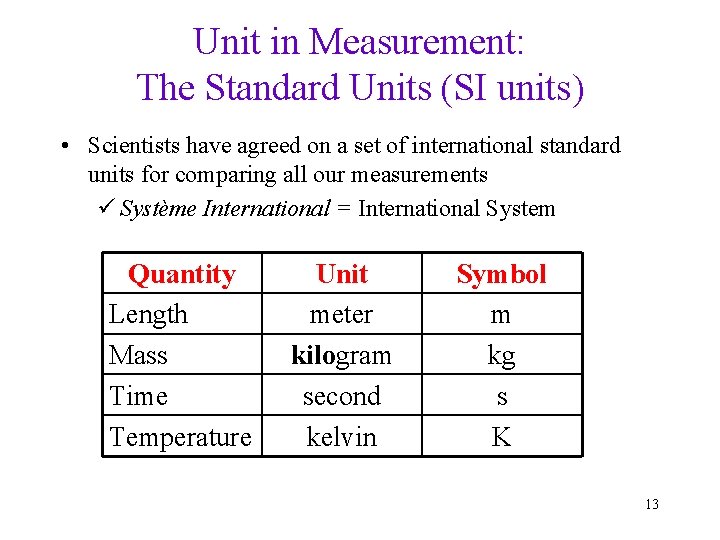 Unit in Measurement: The Standard Units (SI units) • Scientists have agreed on a