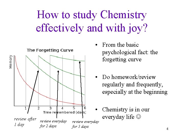How to study Chemistry effectively and with joy? • From the basic psychological fact: