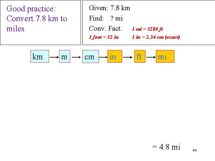 Good practice: Convert 7. 8 km to miles Given: 7. 8 km Find: ?