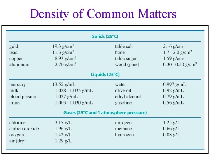 Density of Common Matters 49 