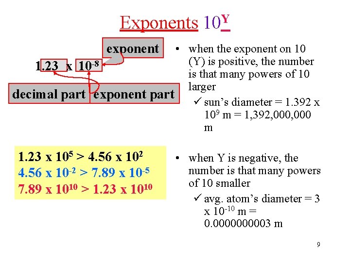 Exponents 10 Y exponent • when the exponent on 10 (Y) is positive, the