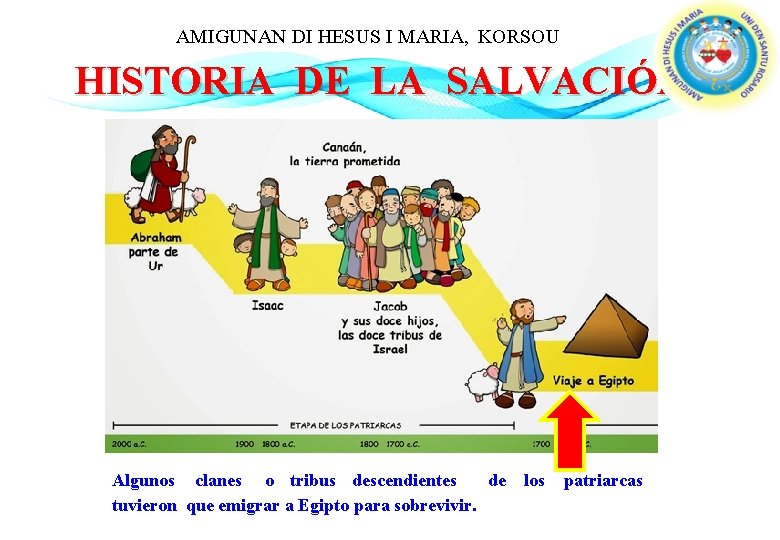 AMIGUNAN DI HESUS I MARIA, KORSOU HISTORIA DE LA SALVACIÓN Algunos clanes o tribus