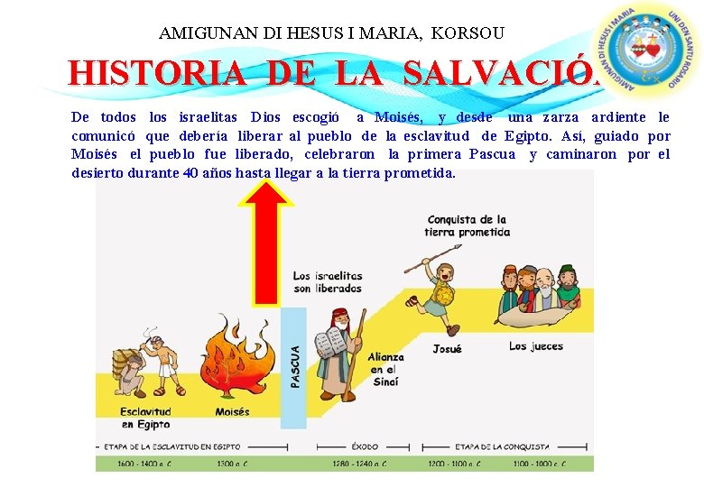 AMIGUNAN DI HESUS I MARIA, KORSOU HISTORIA DE LA SALVACIÓN De todos los israelitas