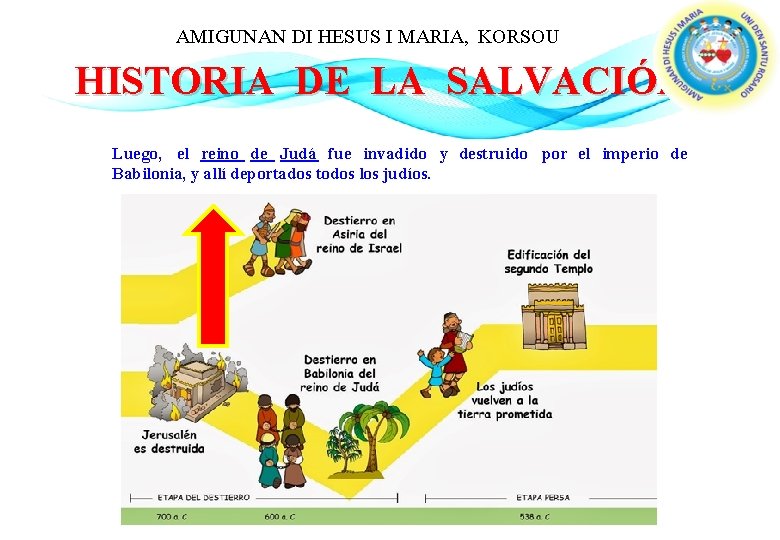 AMIGUNAN DI HESUS I MARIA, KORSOU HISTORIA DE LA SALVACIÓN Luego, el reino de