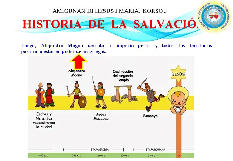 AMIGUNAN DI HESUS I MARIA, KORSOU HISTORIA DE LA SALVACIÓN Luego, Alejandro Magno derrotó