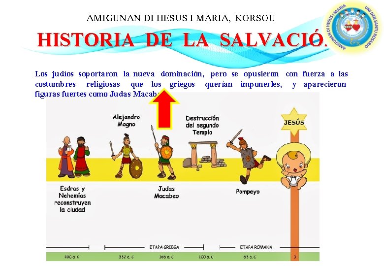 AMIGUNAN DI HESUS I MARIA, KORSOU HISTORIA DE LA SALVACIÓN Los judíos soportaron la