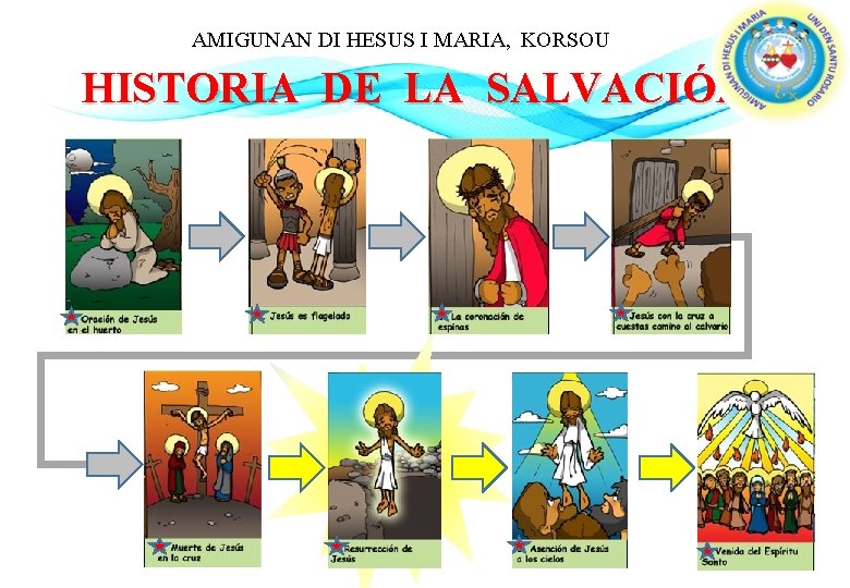 AMIGUNAN DI HESUS I MARIA, KORSOU HISTORIA DE LA SALVACIÓN 