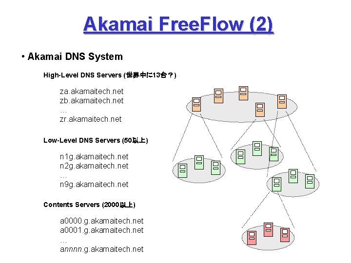 Akamai Free. Flow (2) • Akamai DNS System High-Level DNS Servers (世界中に 13台？) za.