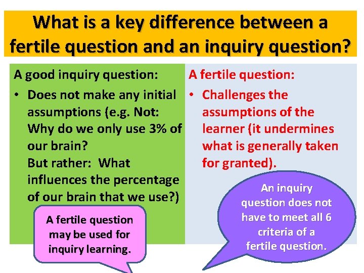 What is a key difference between a fertile question and an inquiry question? A