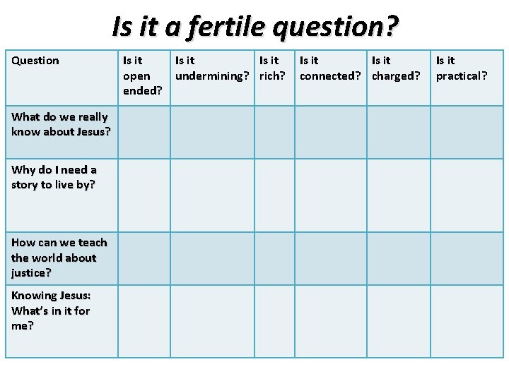 Is it a fertile question? Question What do we really know about Jesus? Why