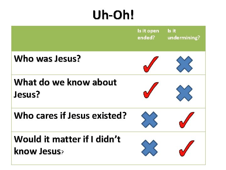 Uh-Oh! Is it open ended? Who was Jesus? What do we know about Jesus?