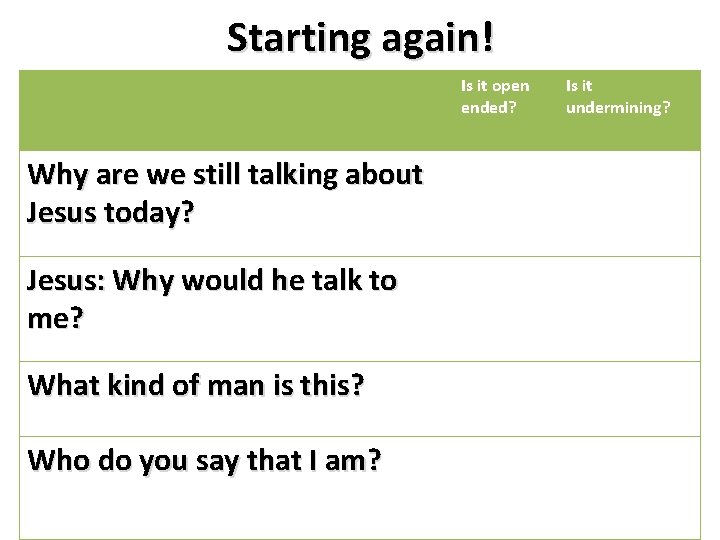Starting again! Is it open ended? Why are we still talking about Jesus today?