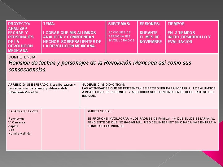 PROYECTO: ANALIZAR FECHAS Y PERSONAJES DE LA REVOLUCION MEXICANA TEMA: SUBTEMAS: SESIONES: TIEMPOS LOGRAR