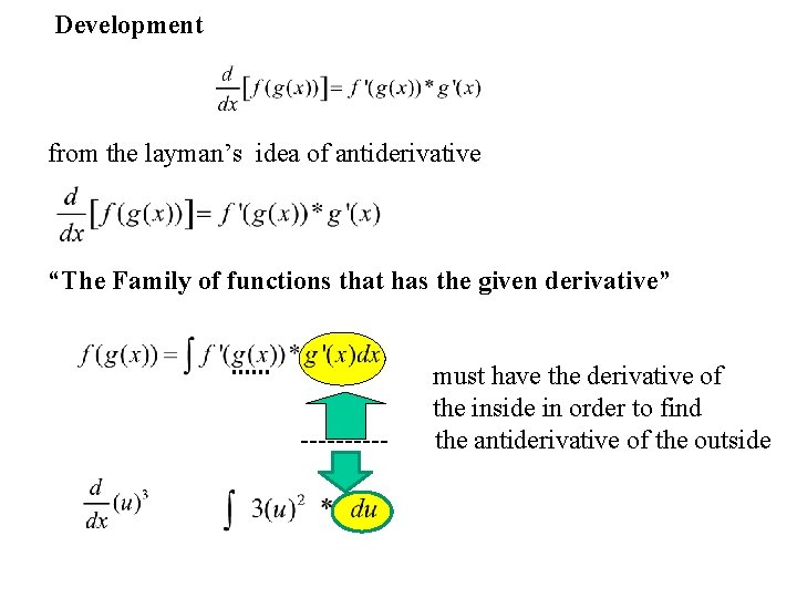 Development from the layman’s idea of antiderivative “The Family of functions that has the