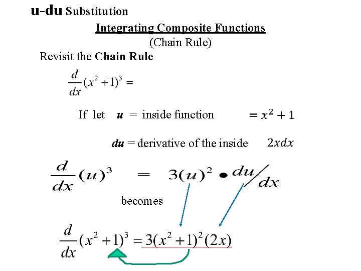 u-du Substitution Integrating Composite Functions (Chain Rule) Revisit the Chain Rule If let u