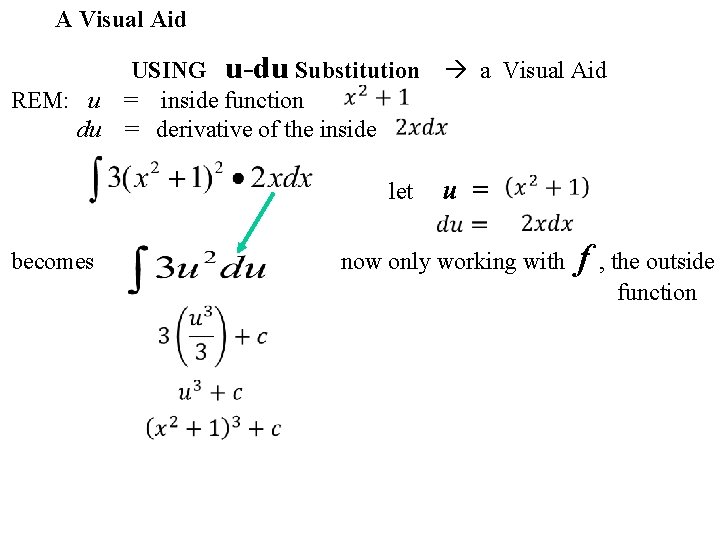 A Visual Aid USING u-du Substitution a Visual Aid REM: u = inside function
