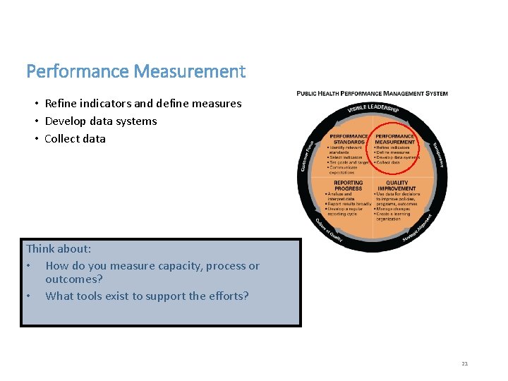Performance Measurement • Refine indicators and define measures • Develop data systems • Collect
