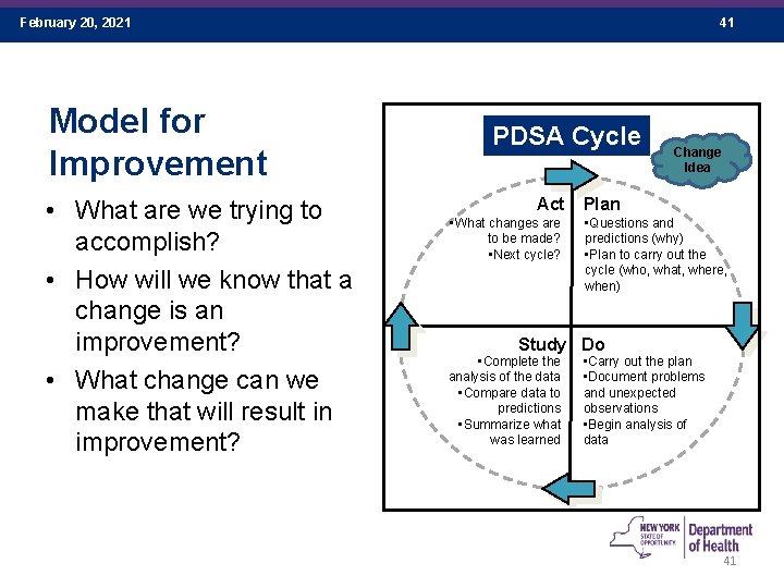 February 20, 2021 Model for Improvement • What are we trying to accomplish? •