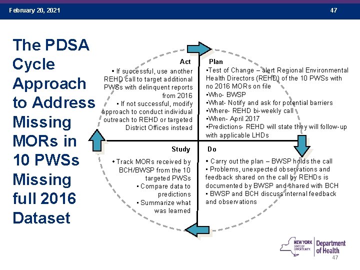 February 20, 2021 The PDSA Cycle Approach to Address Missing MORs in 10 PWSs