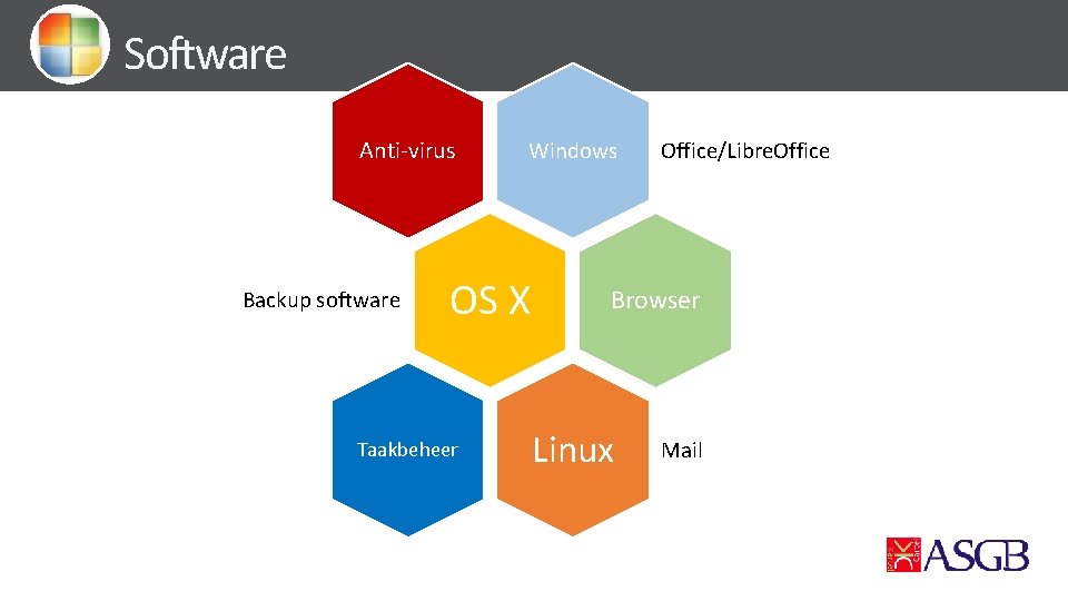 Software Anti-virus Backup software Windows OS X Taakbeheer Office/Libre. Office Browser Linux Mail 