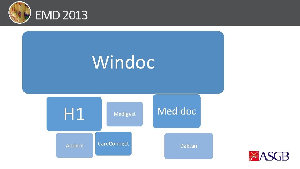 EMD 2013 Windoc H 1 Andere Medigest Care. Connect H 1 Medidoc Daktari 