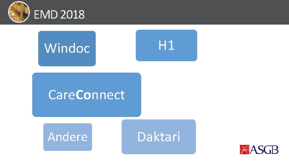 EMD 2018 Windoc H 1 Care. Connect Andere Daktari 