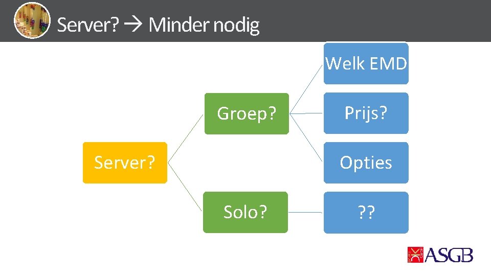 Server? Minder nodig Welk EMD Groep? Server? Prijs? Opties Solo? ? ? H 1