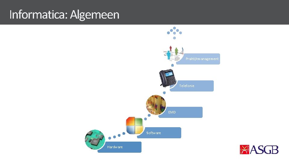 Informatica: Algemeen Praktijkmanagement Telefonie EMD Software Hardware 