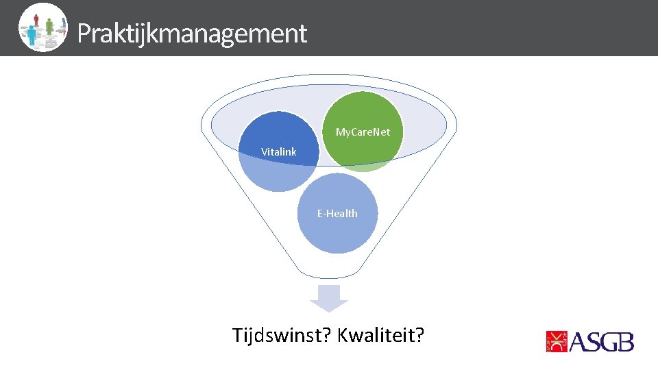 Praktijkmanagement My. Care. Net Vitalink E-Health Tijdswinst? Kwaliteit? 