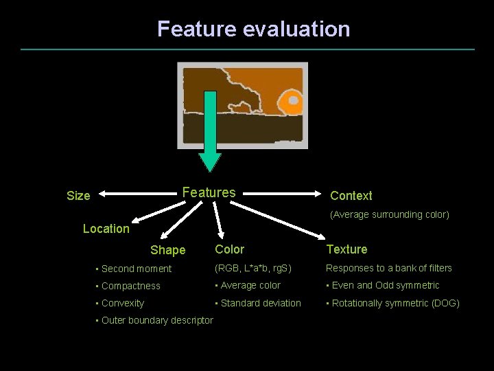 Feature evaluation Features Size Context (Average surrounding color) Location Color Texture • Second moment