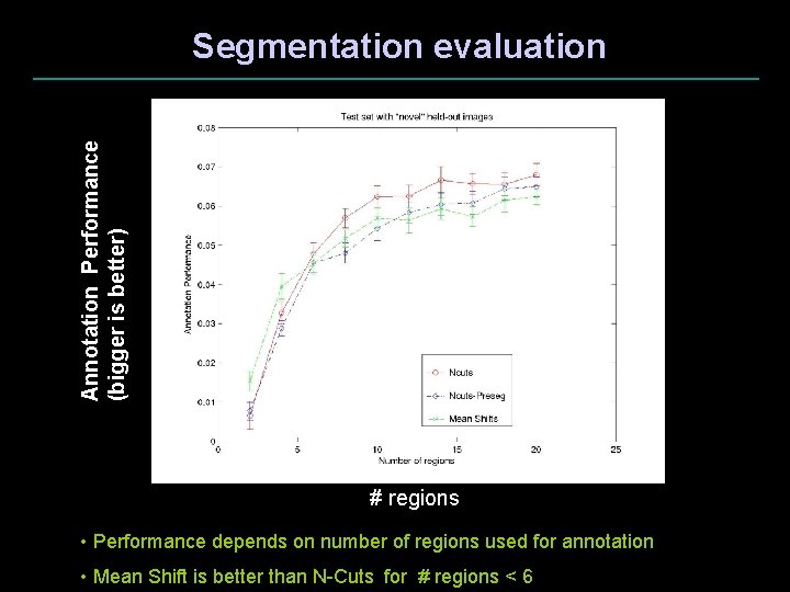 Annotation Performance (bigger is better) Segmentation evaluation # regions • Performance depends on number