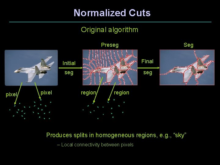 Normalized Cuts Original algorithm Preseg pixel Seg Initial Final seg region Produces splits in