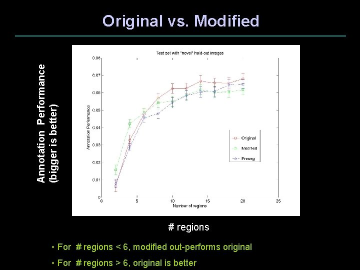 Annotation Performance (bigger is better) Original vs. Modified # regions • For # regions