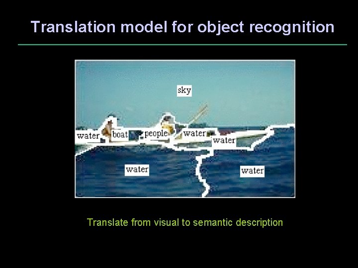 Translation model for object recognition Translate from visual to semantic description 