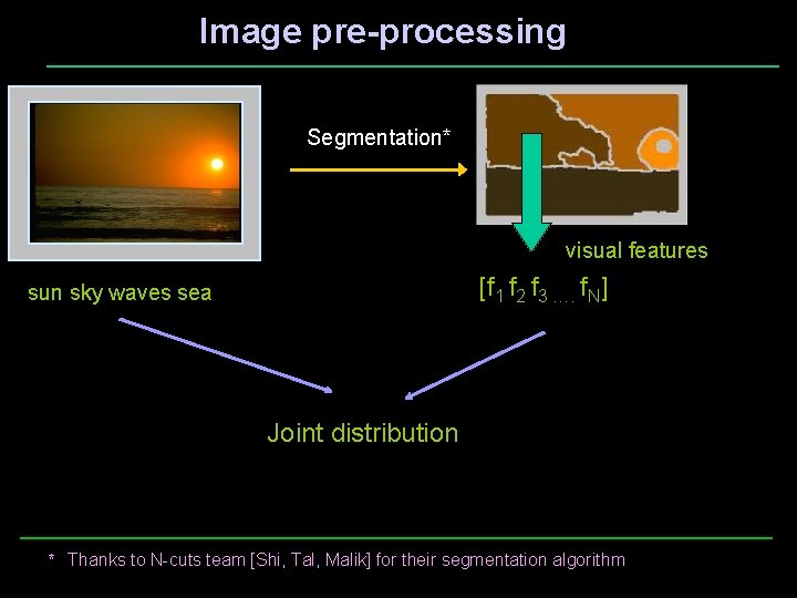 Image pre-processing Segmentation* visual features [f 1 f 2 f 3 …. f. N]