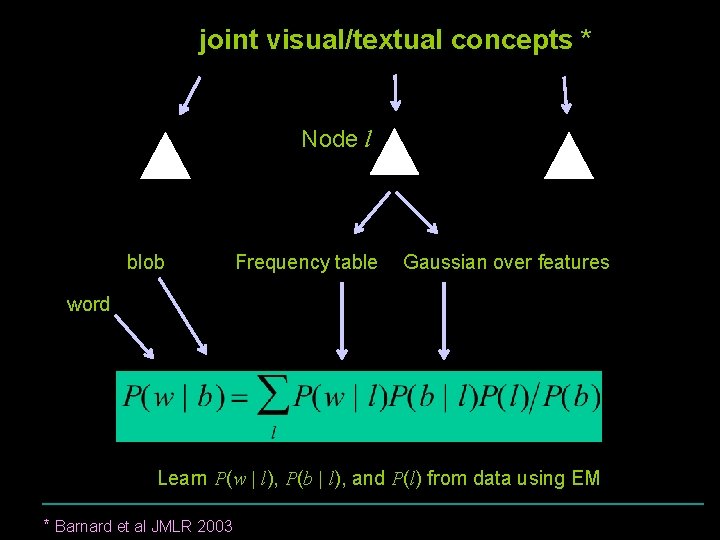 joint visual/textual concepts * Node l blob Frequency table Gaussian over features word Learn