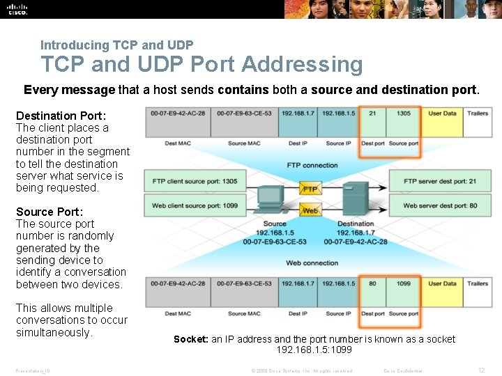 Introducing TCP and UDP Port Addressing Every message that a host sends contains both Introducing TCP and UDP Port Addressing Every message that a host sends contains both
