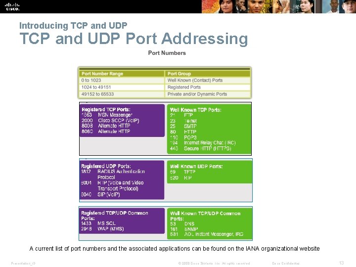 Introducing TCP and UDP Port Addressing A current list of port numbers and the Introducing TCP and UDP Port Addressing A current list of port numbers and the